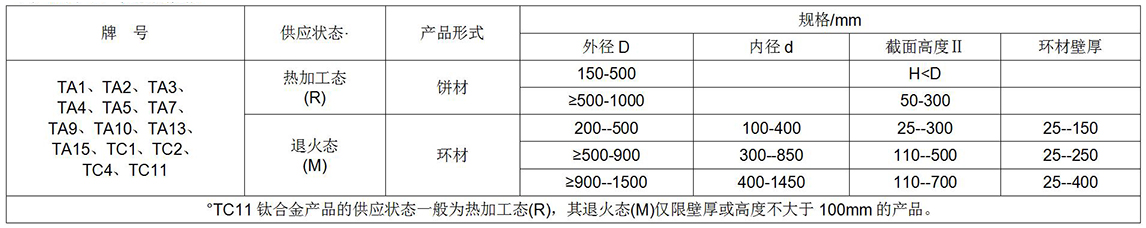 鈦及鈦合金餅、環(huán)材標(biāo)準(zhǔn)摘要(圖1)