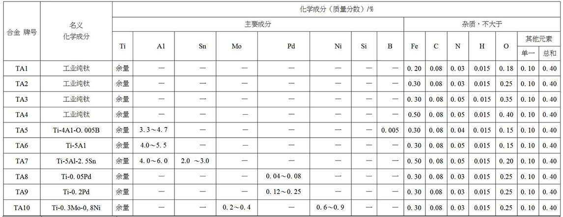 鈦及鈦合金餅、環(huán)材標(biāo)準(zhǔn)摘要(圖2)