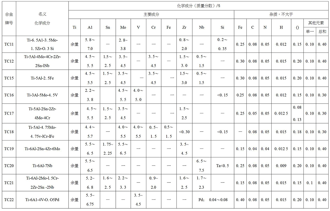 鈦及鈦合金餅、環(huán)材標(biāo)準(zhǔn)摘要(圖5)