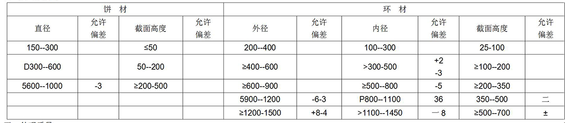 鈦及鈦合金餅、環(huán)材標(biāo)準(zhǔn)摘要(圖7)